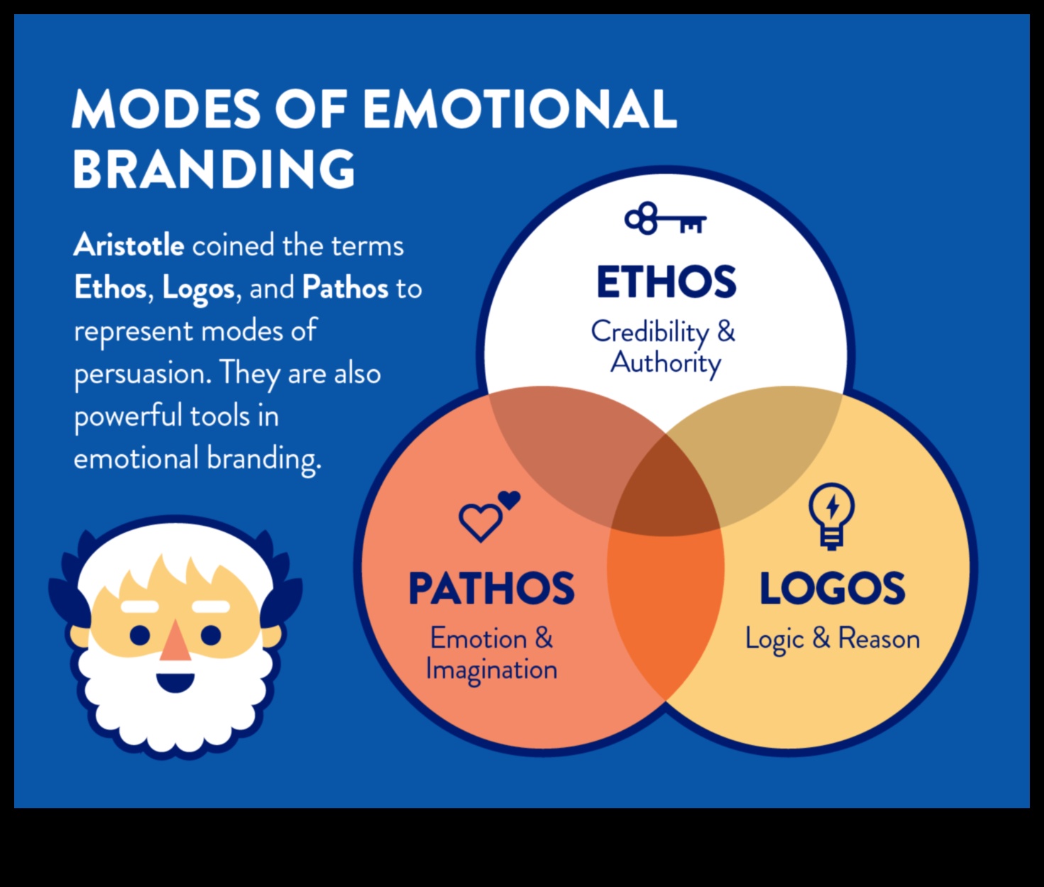 עיצוב רגשות: הפסיכולוגיה של זהות המותג