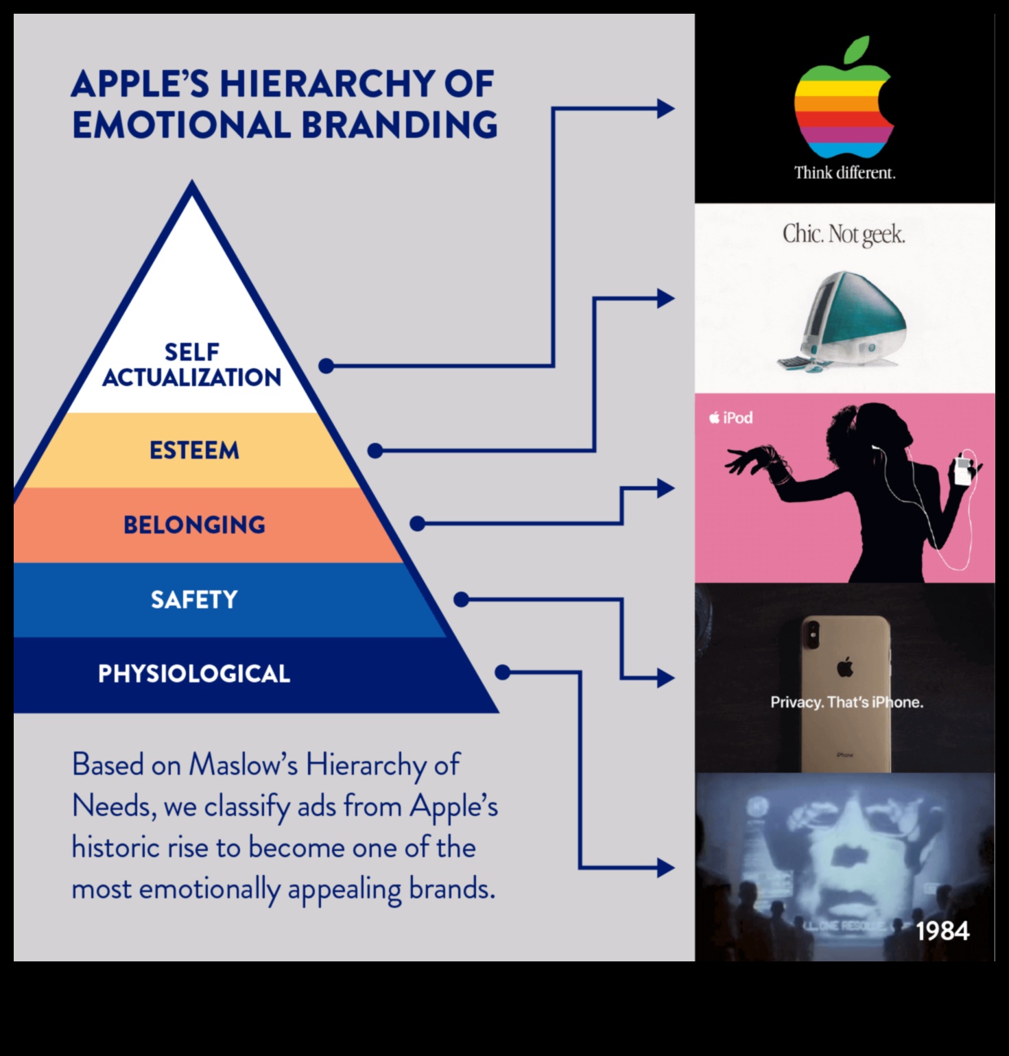 עיצוב רגשות: הפסיכולוגיה של זהות המותג