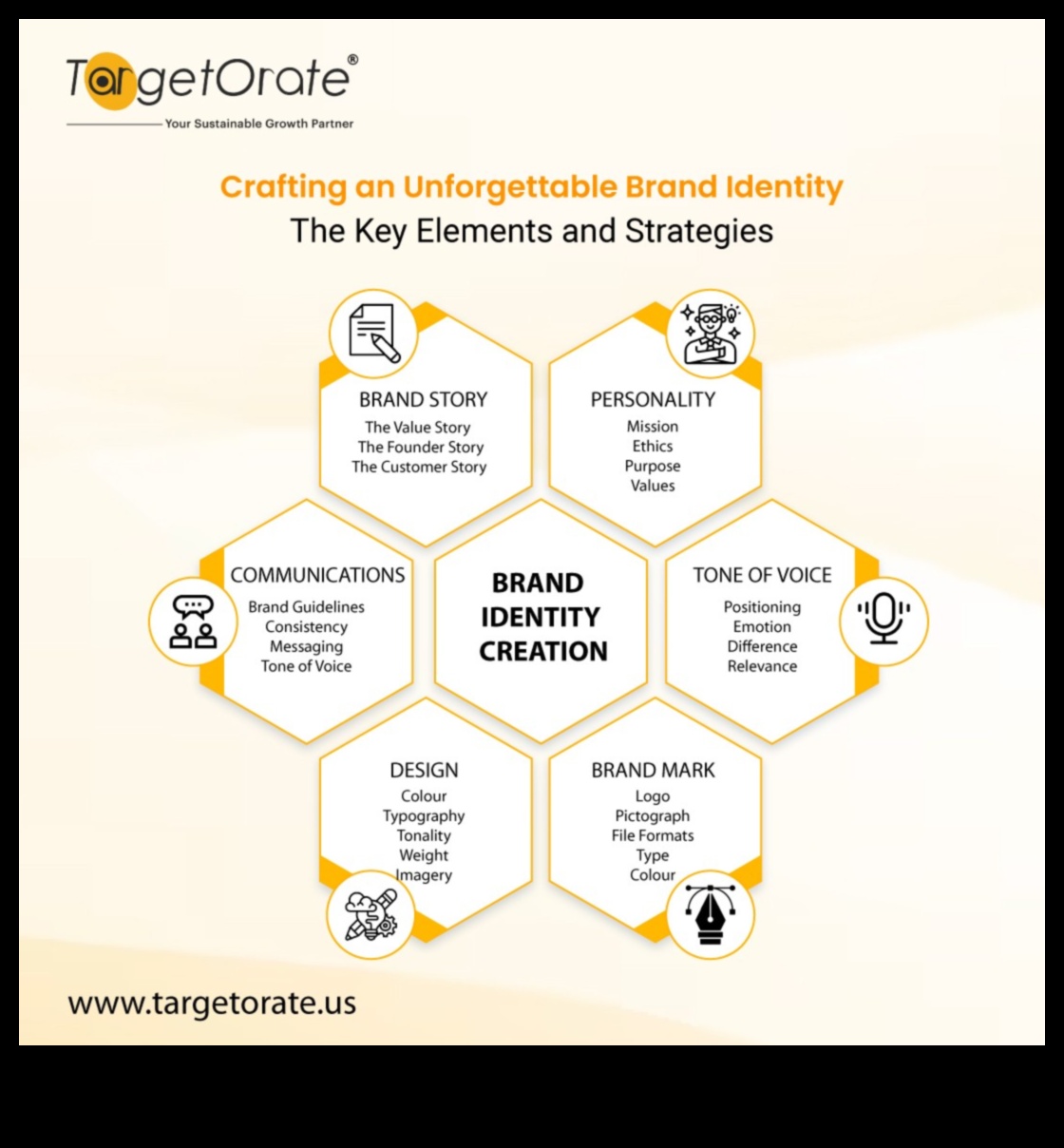 עיצוב רגשות: הפסיכולוגיה של זהות המותג