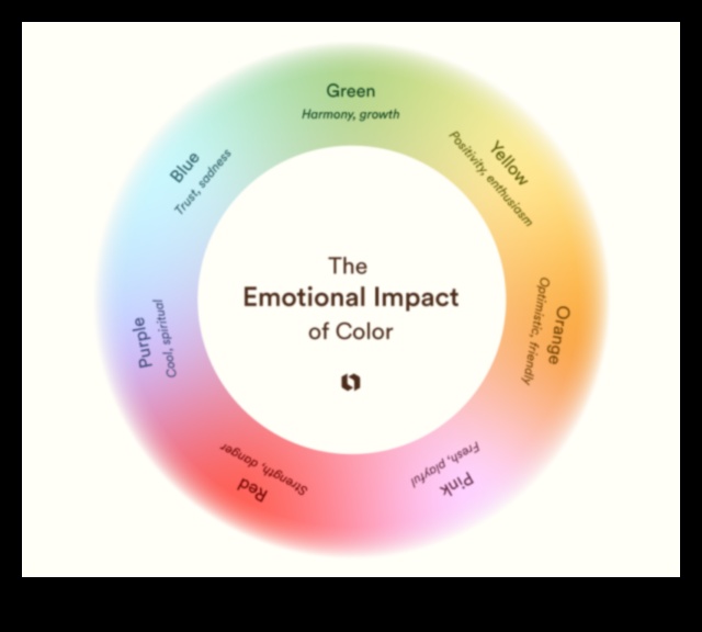 פלטת הרגש: הבעת רגשות באמצעות צבע
