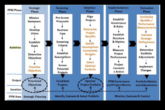 מקונספט לקליק: מסע של מעצב בפיתוח תיקים אסטרטגיים