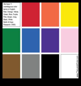 שחרור כוחם של צבעים: קונספטים לקישוט לעיצוב תוססת