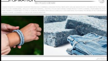 חלוצי מוצר: מעצבים את עתיד העיצוב במוצרי צריכה