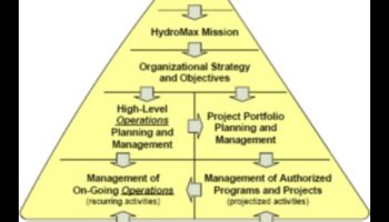 מקונספט לקליק: מסע של מעצב בפיתוח תיקים אסטרטגיים