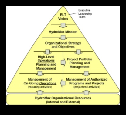 מקונספט לקליק: מסע של מעצב בפיתוח תיקים אסטרטגיים
