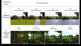 כיצד השפיעה הטכנולוגיה על הדרך בה אנו תופסים נופים?